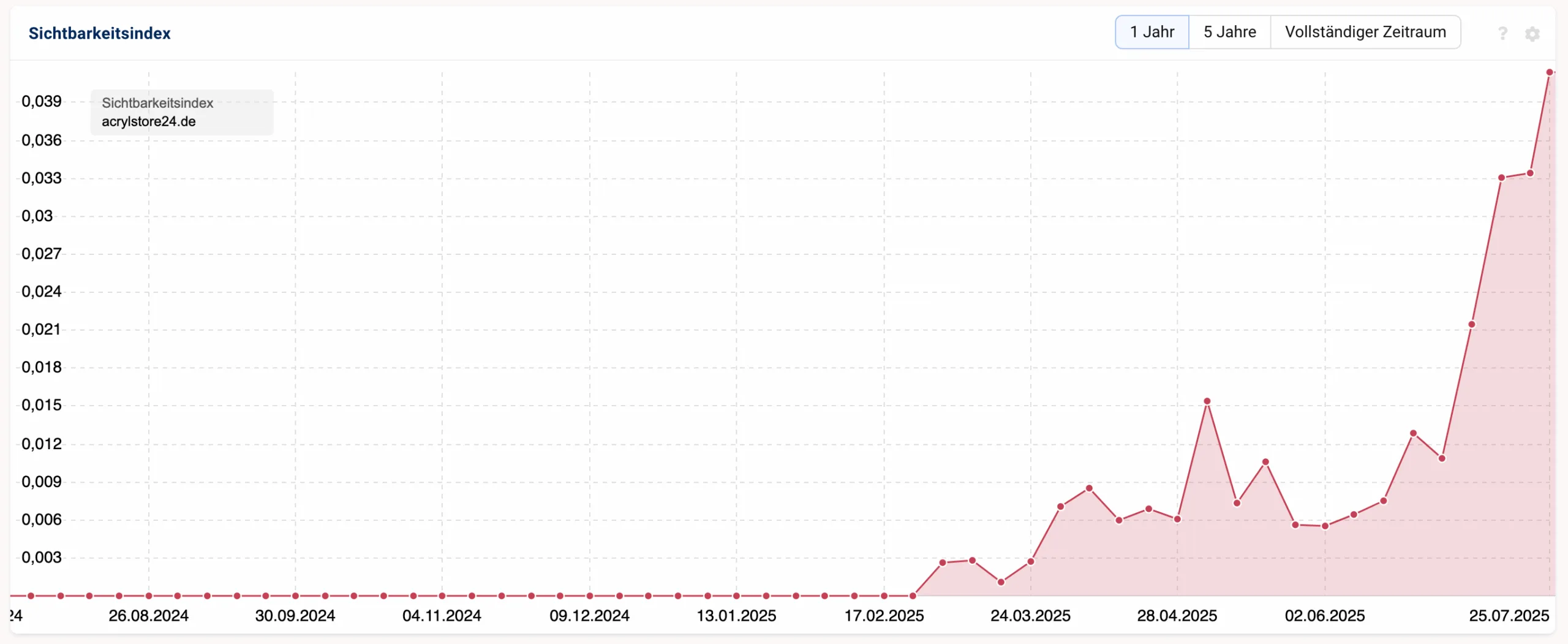 SEO-Stuttgart-Fallstudie-mad.Design